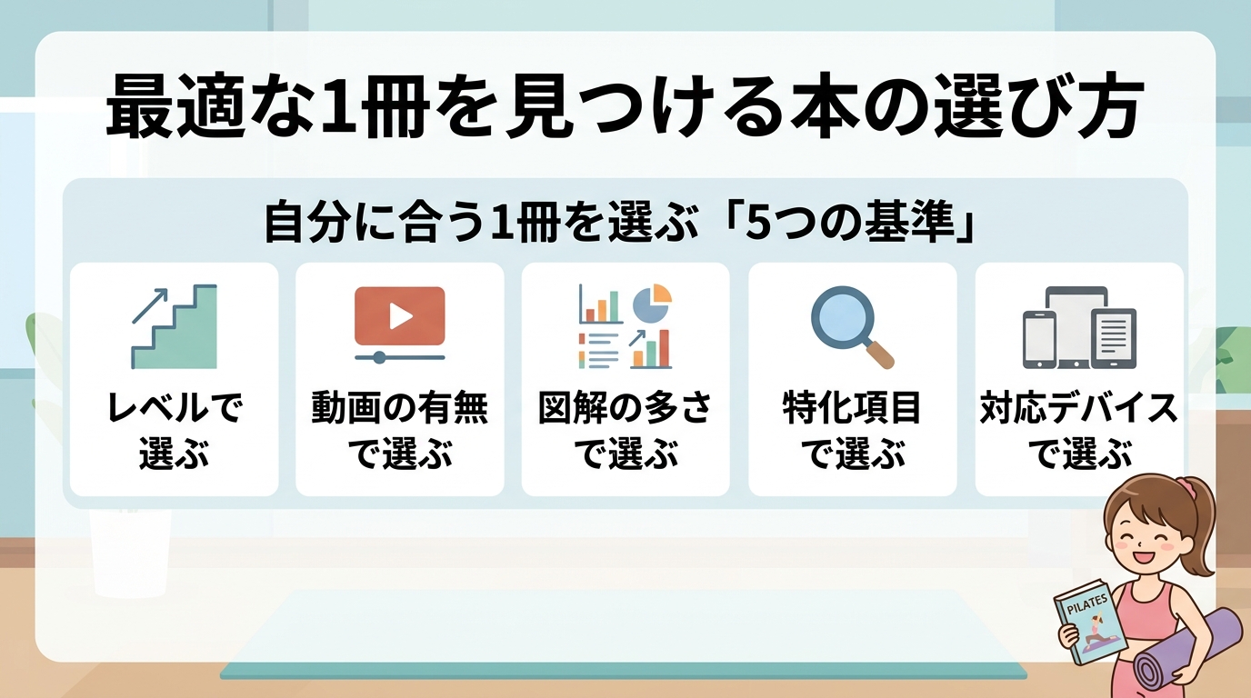 最適な1冊を見つける本の選び方