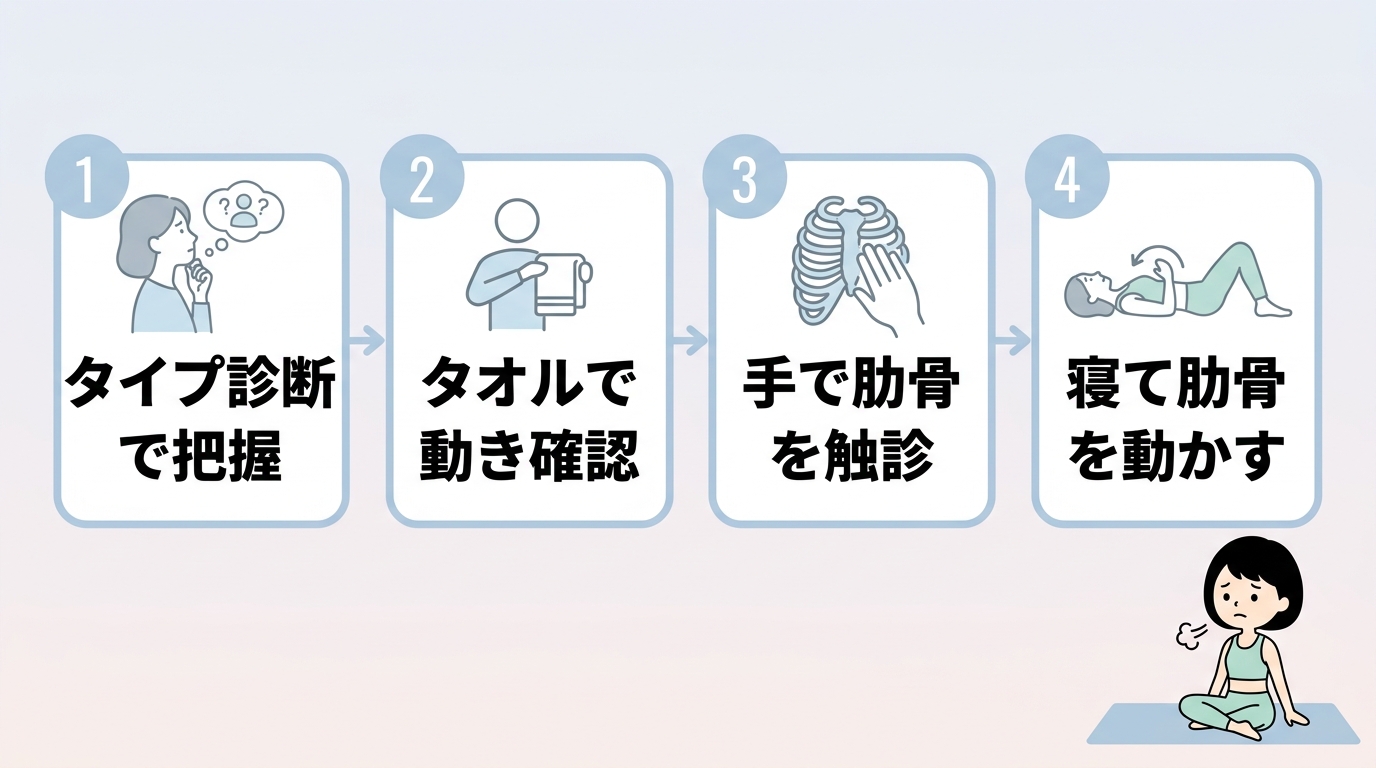 自宅でピラティスの呼吸を習得する練習法