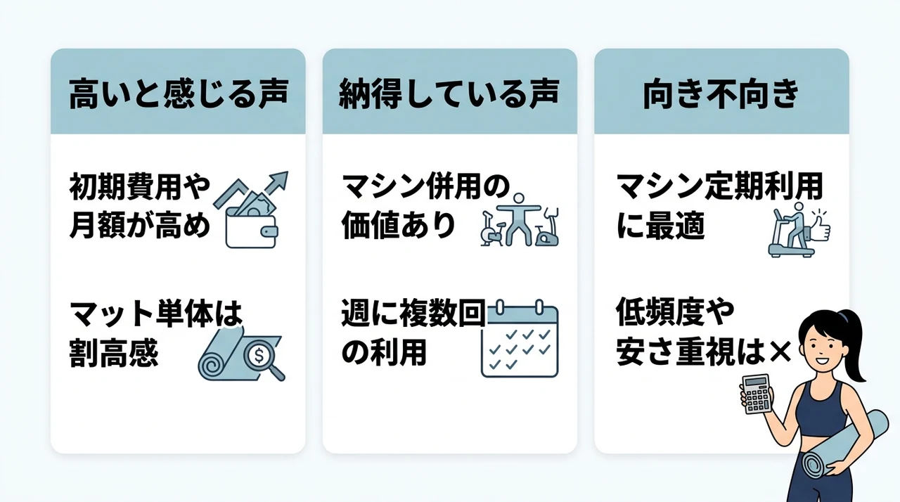 料金に関する口コミ