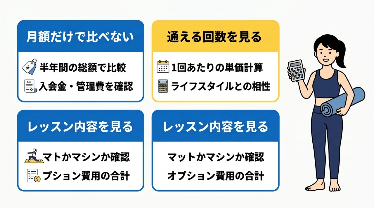 他社と料金比較するポイント