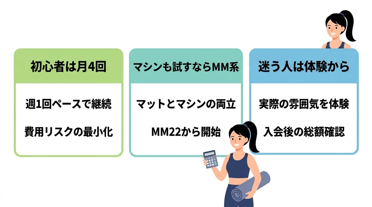 損しにくいプラン選び