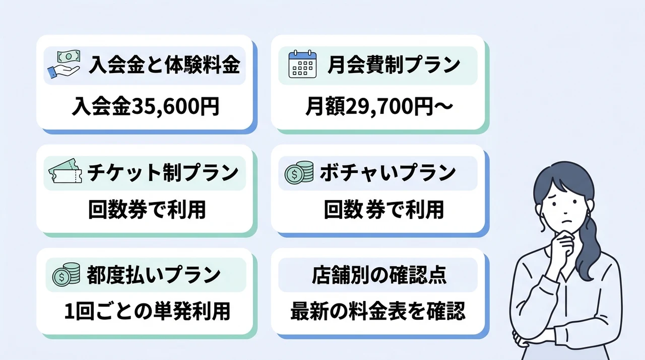 Dr.ピラティスの料金体系をプラン別に解説