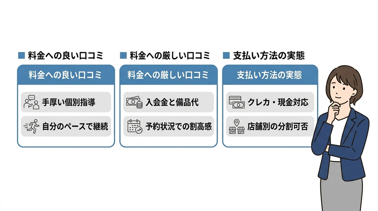 Dr.ピラティスの料金に関する本音の口コミ