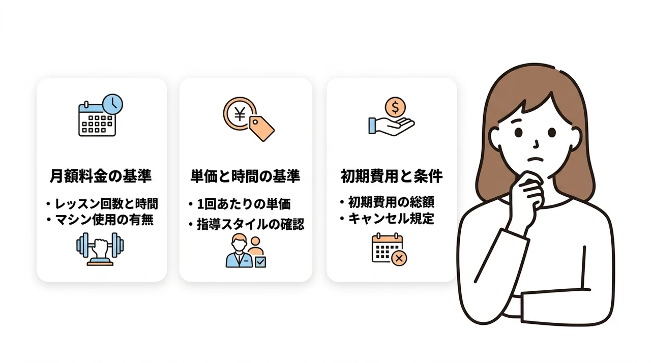 Dr.ピラティスと他社スタジオの料金比較ポイント