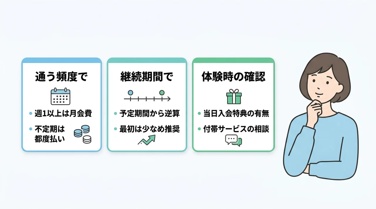Dr.ピラティスで損しにくいプランの選び方