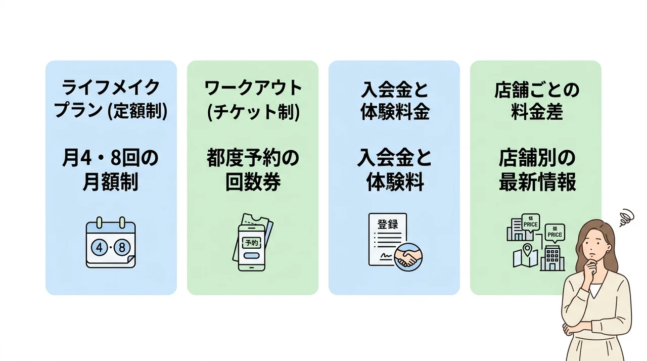 ドクターピラティス渋谷店の料金プラン一覧