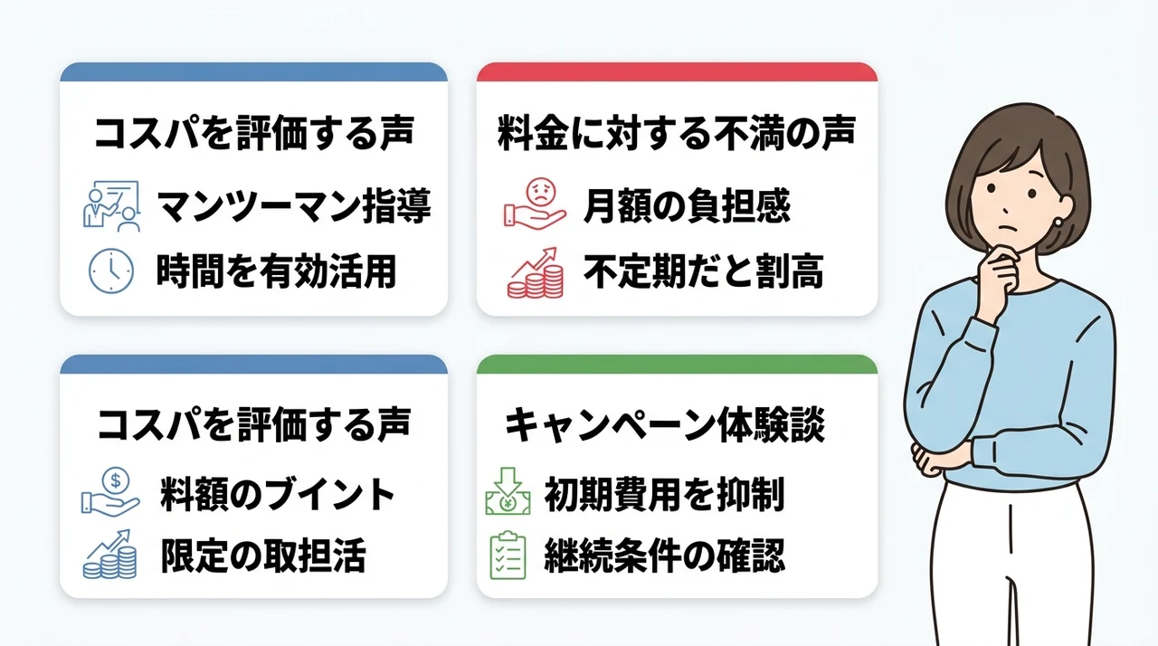 ドクターピラティス渋谷の料金に関する口コミ