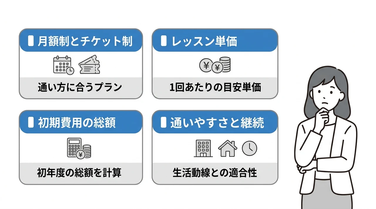 渋谷エリアの他社ピラティスと料金比較する際のポイント