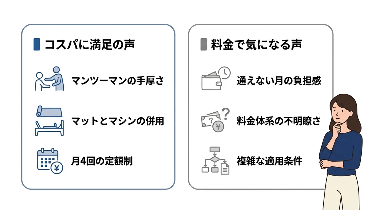料金に関する口コミから見るリアルな評価