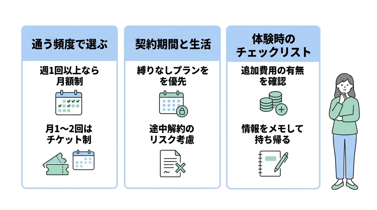 予算オーバーを防ぐプランの選び方
