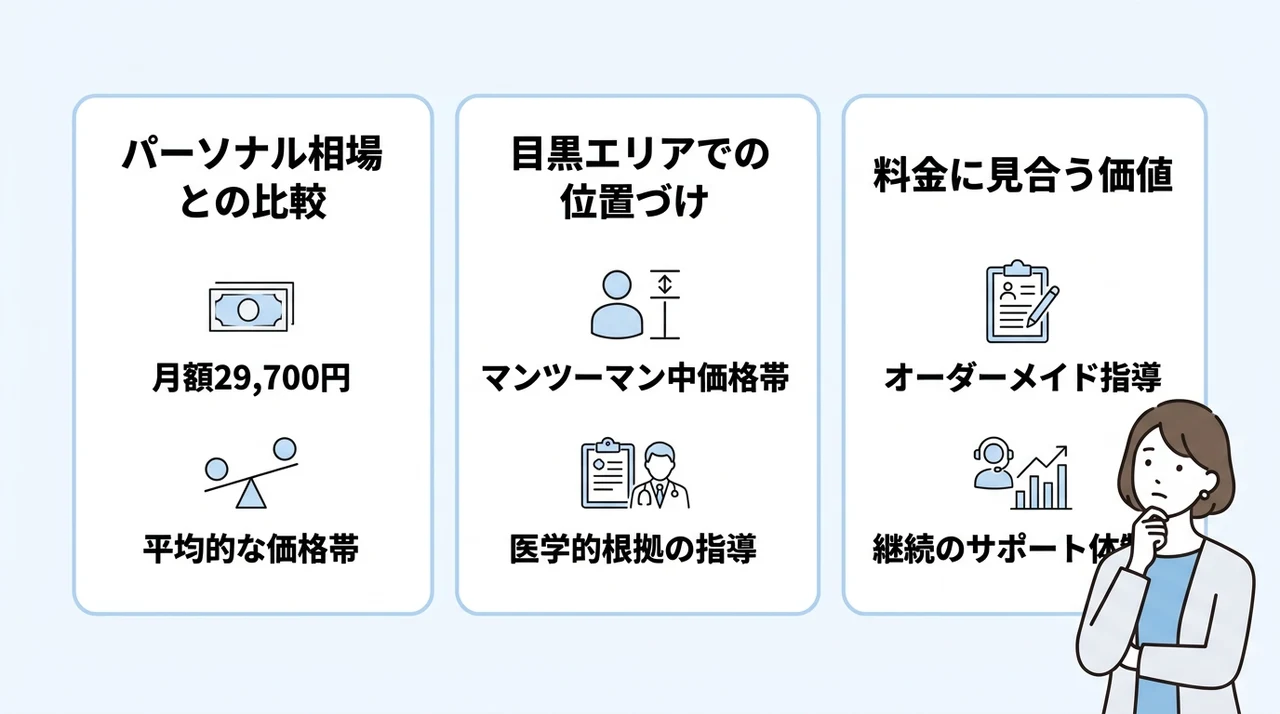ドクターピラティス目黒店の料金は高い？相場とコスパを解説