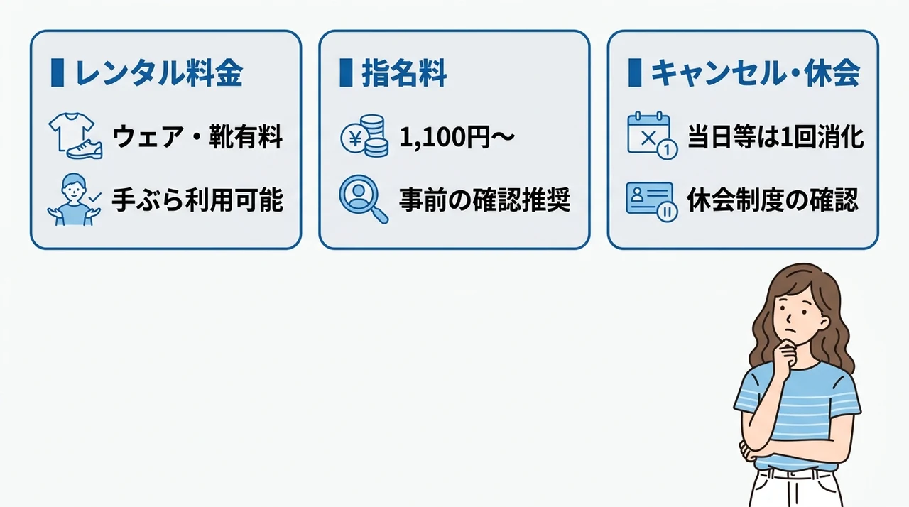 レンタル料金や指名料など月額以外の費用
