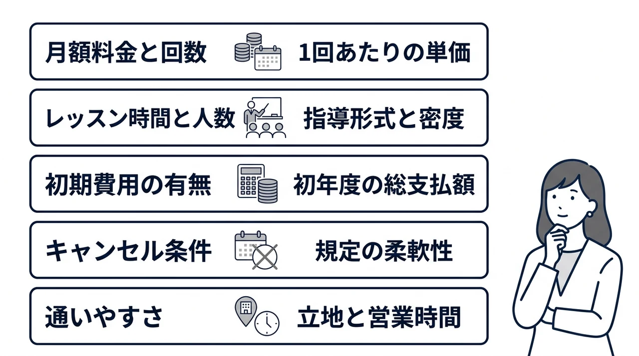 他社と料金比較する際に確認すべき5つのポイント