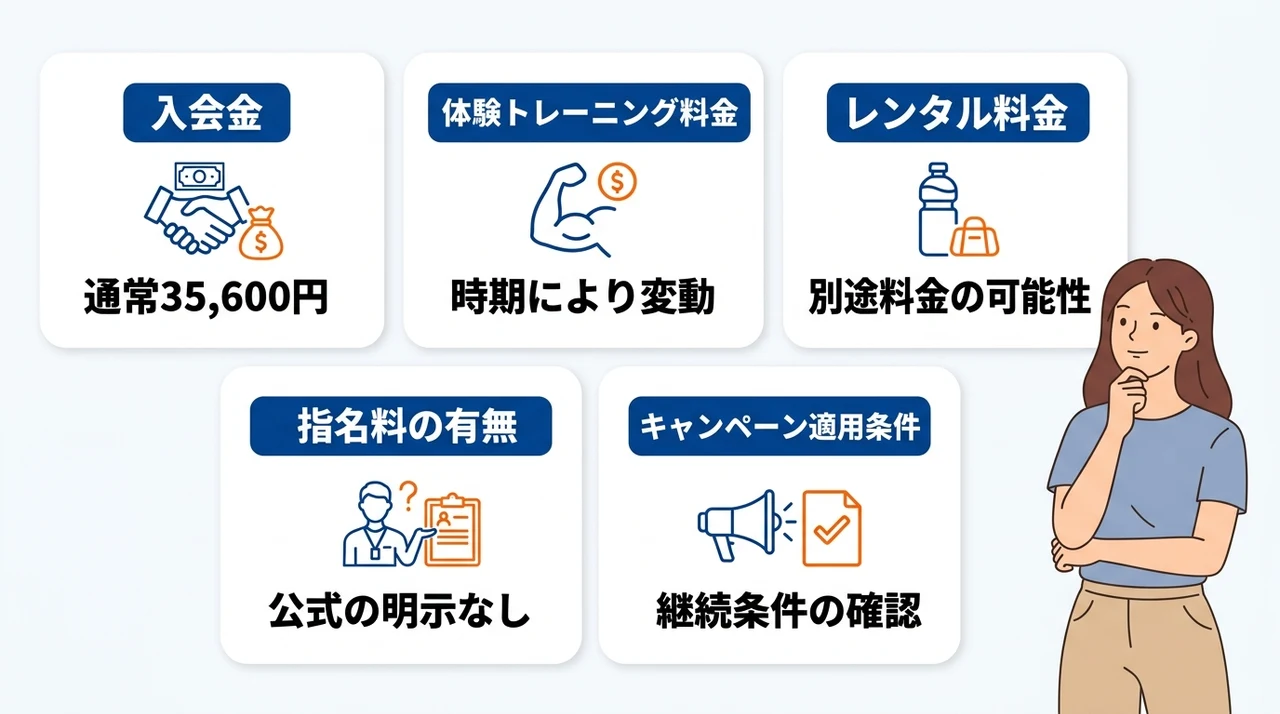 入会金・体験料金と見落としがちな初期費用
