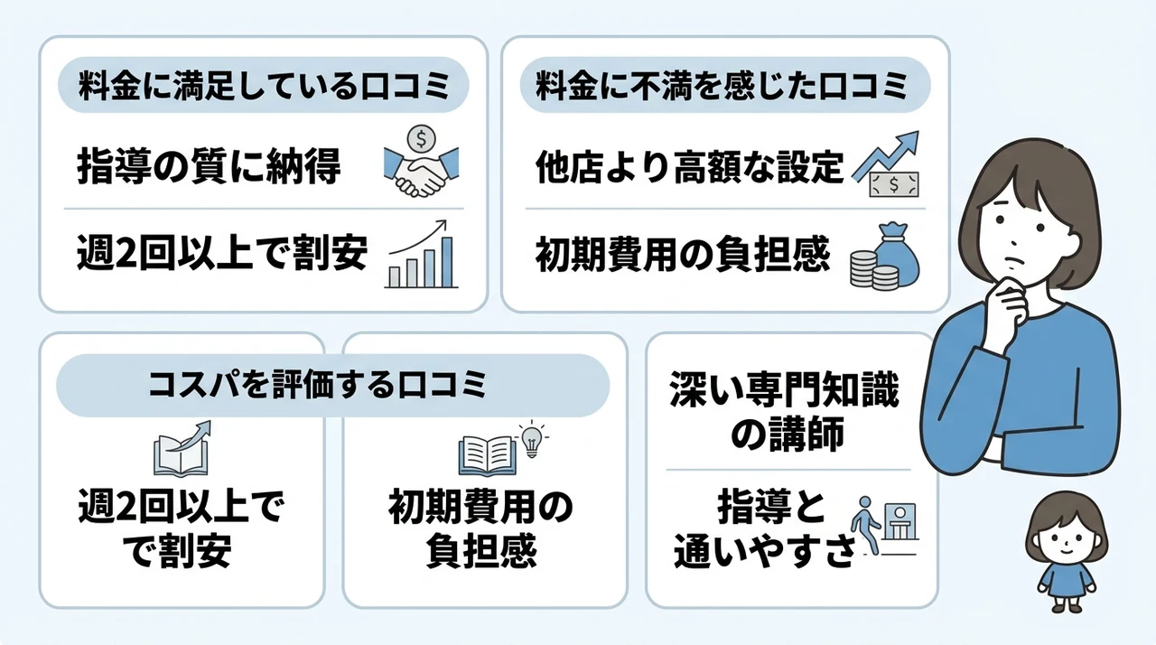 料金やコスパに関する口コミ・評判