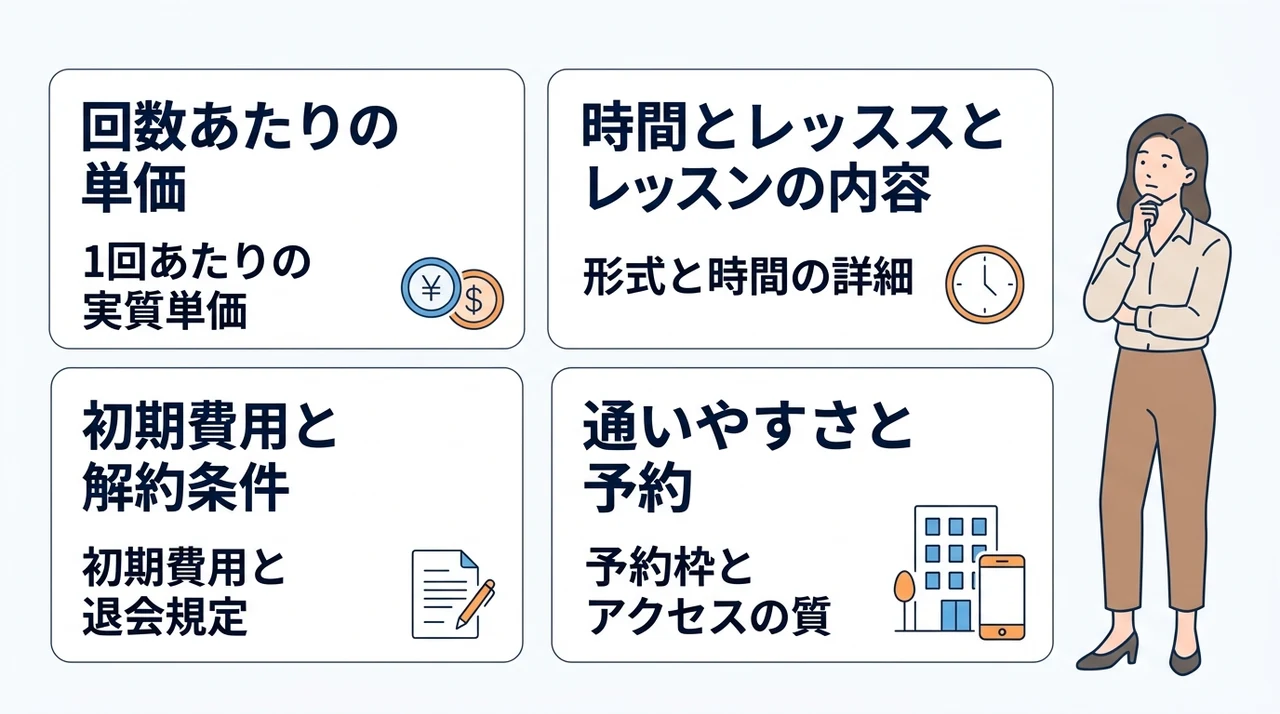 他社と料金比較する際のチェックポイント