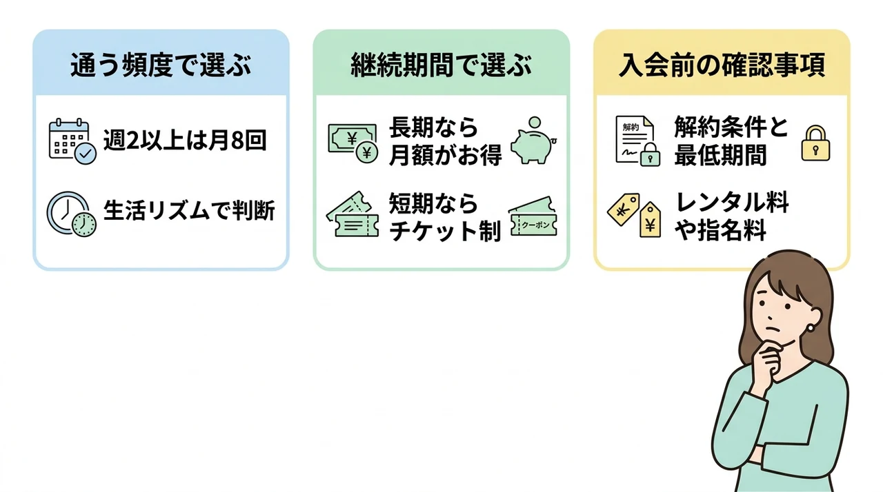 自分に合うプランの選び方と後悔しない確認事項
