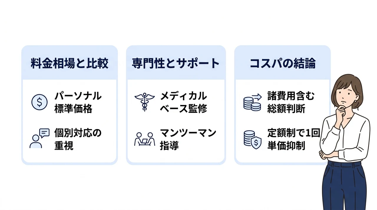 Dr.ピラティス池袋の料金は高い?コスパの結論
