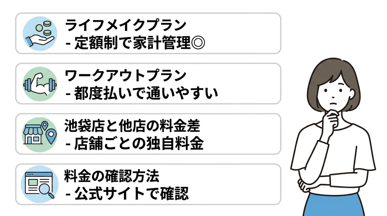 Dr.ピラティス池袋の料金プラン一覧