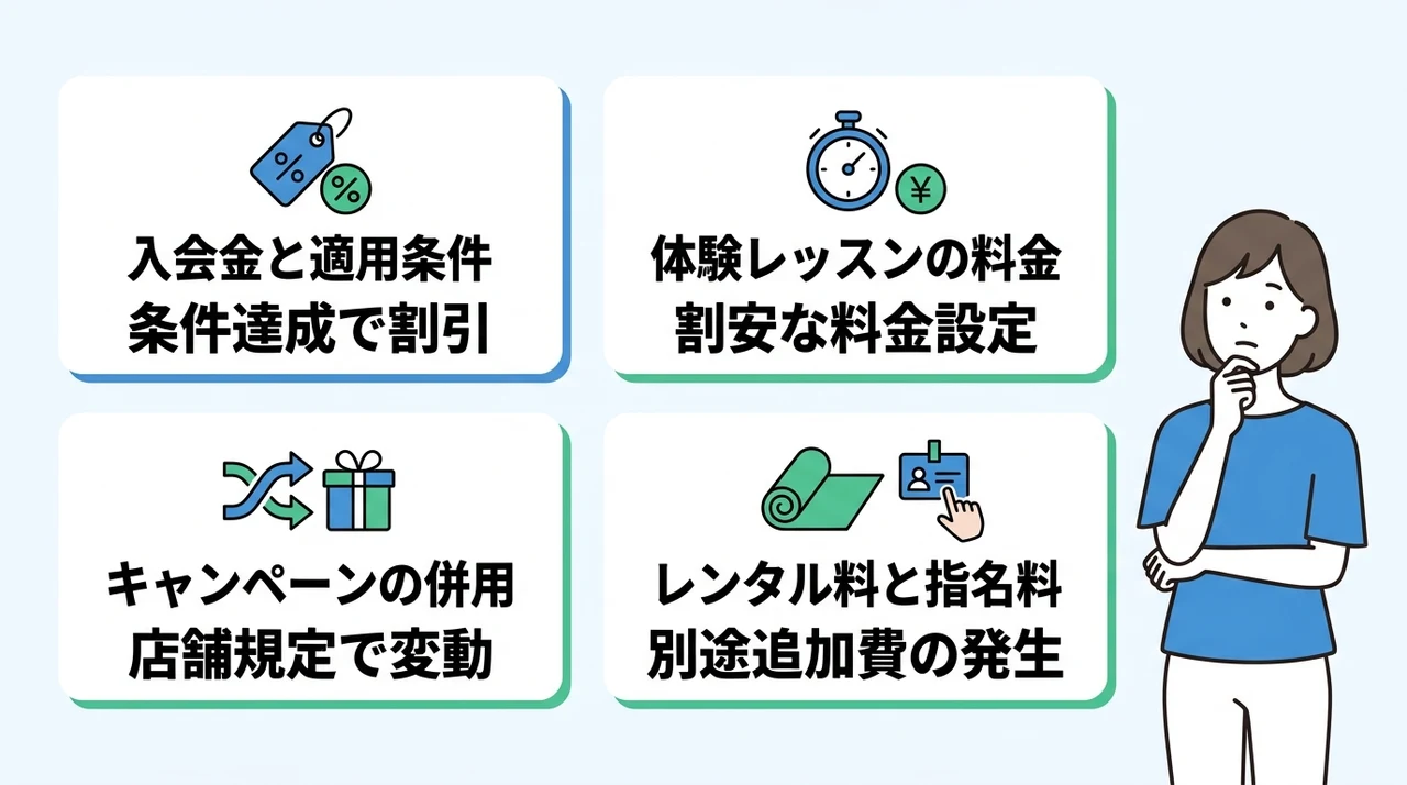 入会金・体験料金とキャンペーンの注意点