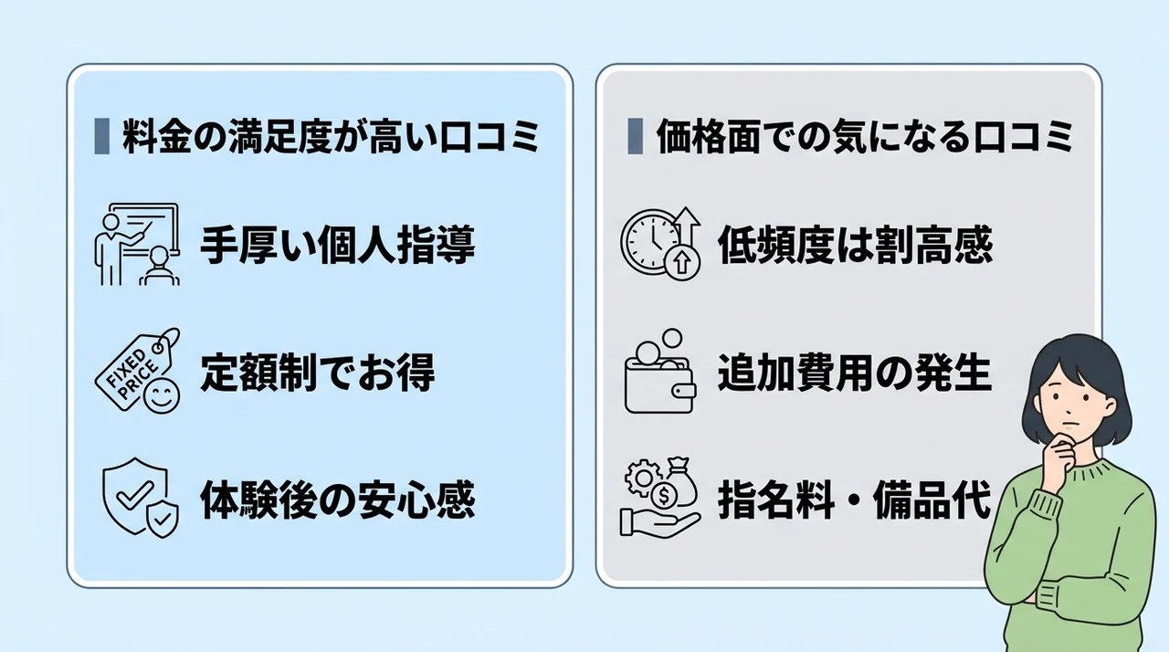 Dr.ピラティス池袋の料金に関する口コミ