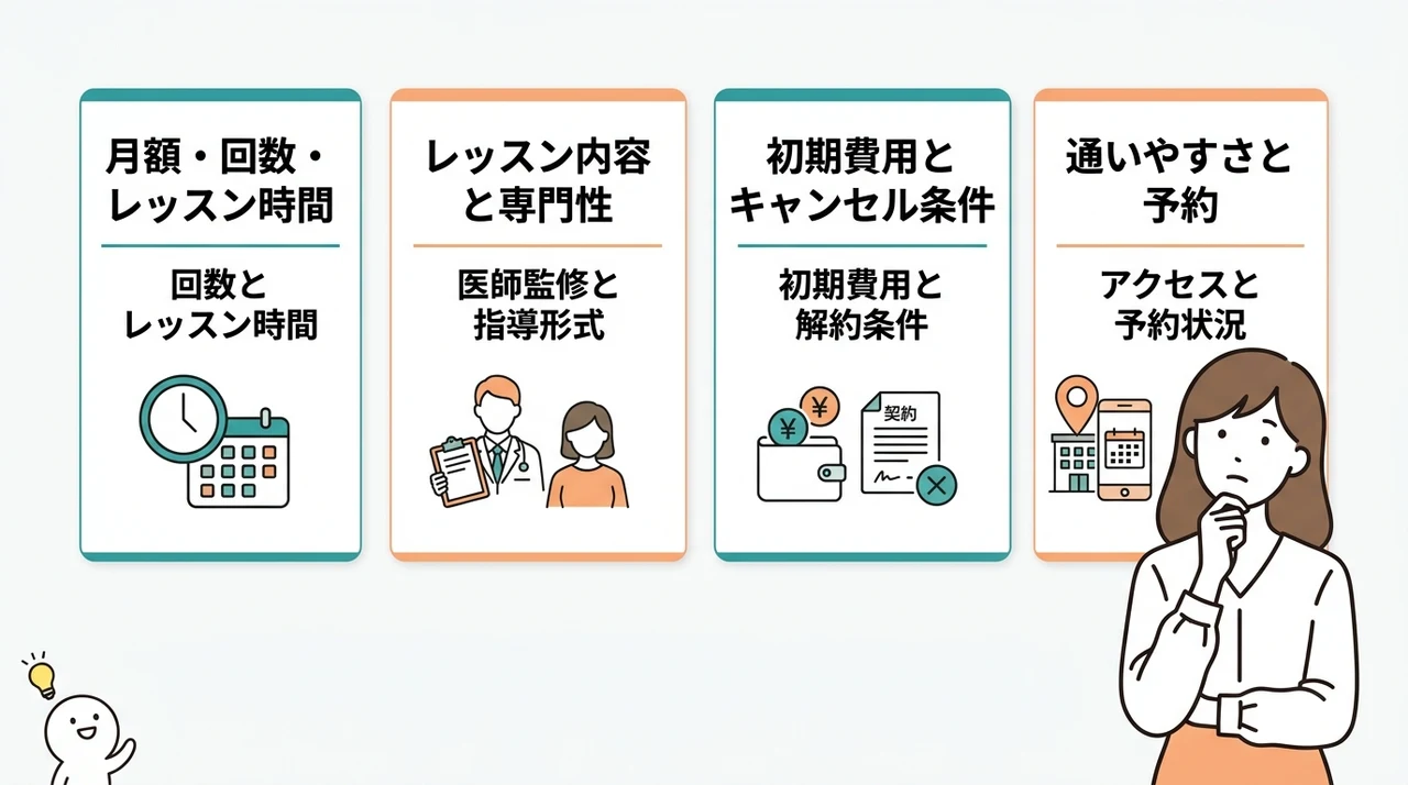 他社と料金を比較する際のチェックポイント