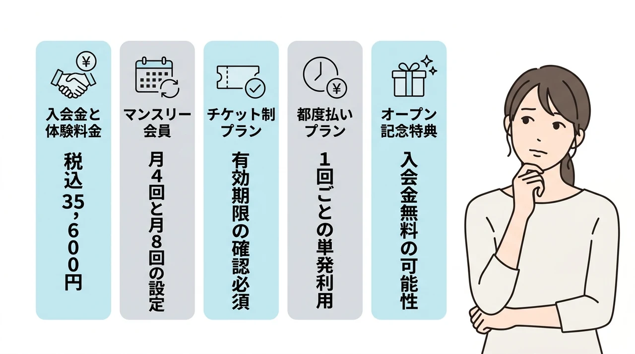 ドクターピラティス表参道店の料金プラン一覧