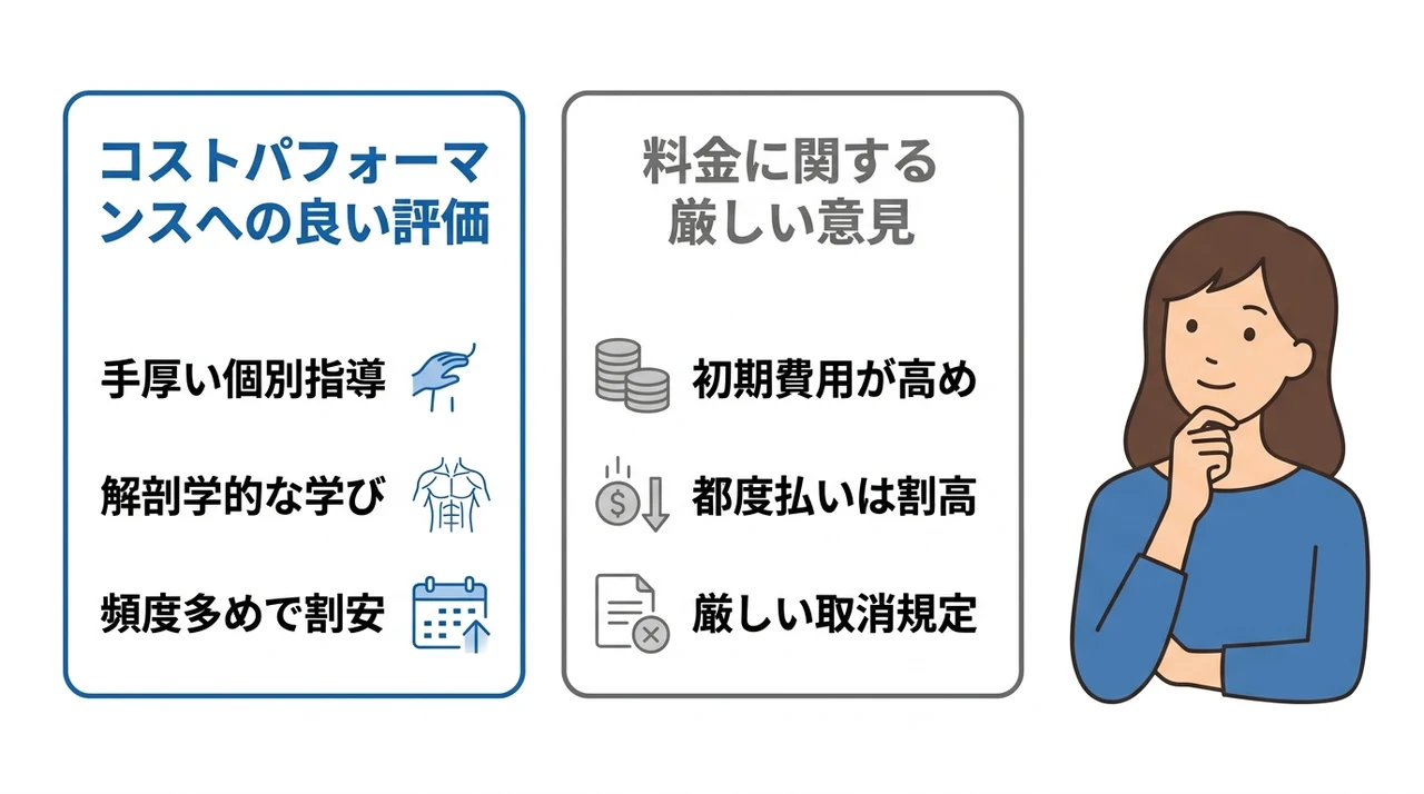 ドクターピラティス表参道の料金に関する口コミ評判
