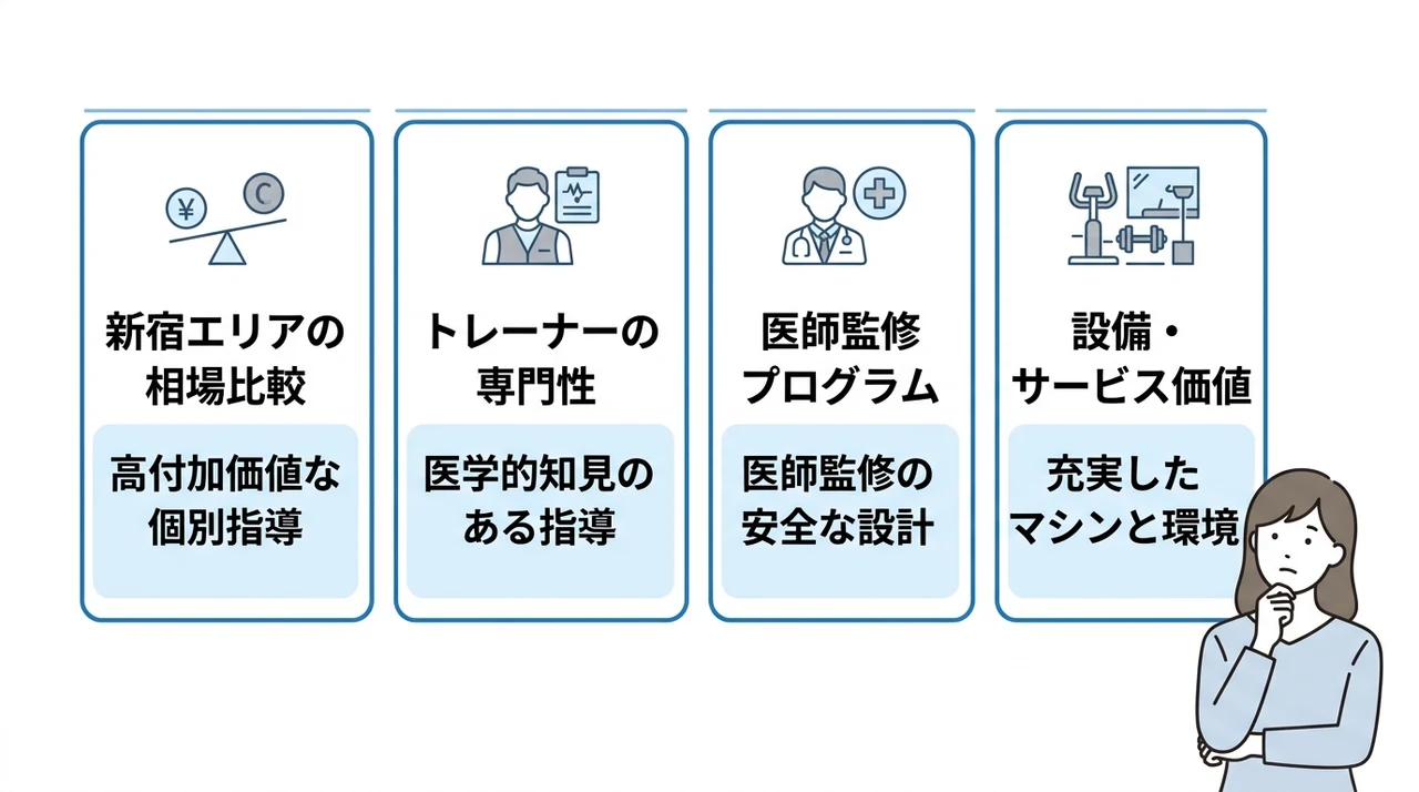 ドクターピラティス新宿店の料金は高い?コスパの実態