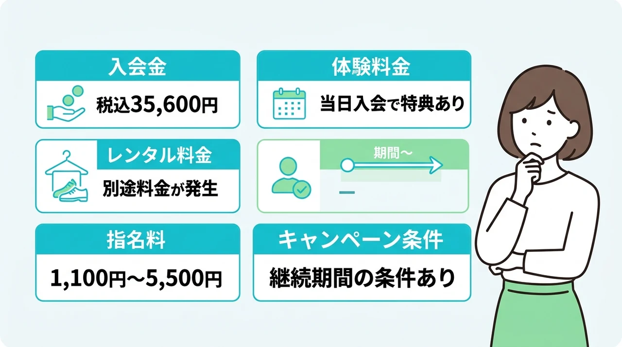 ドクターピラティス新宿店の初期費用と注意点