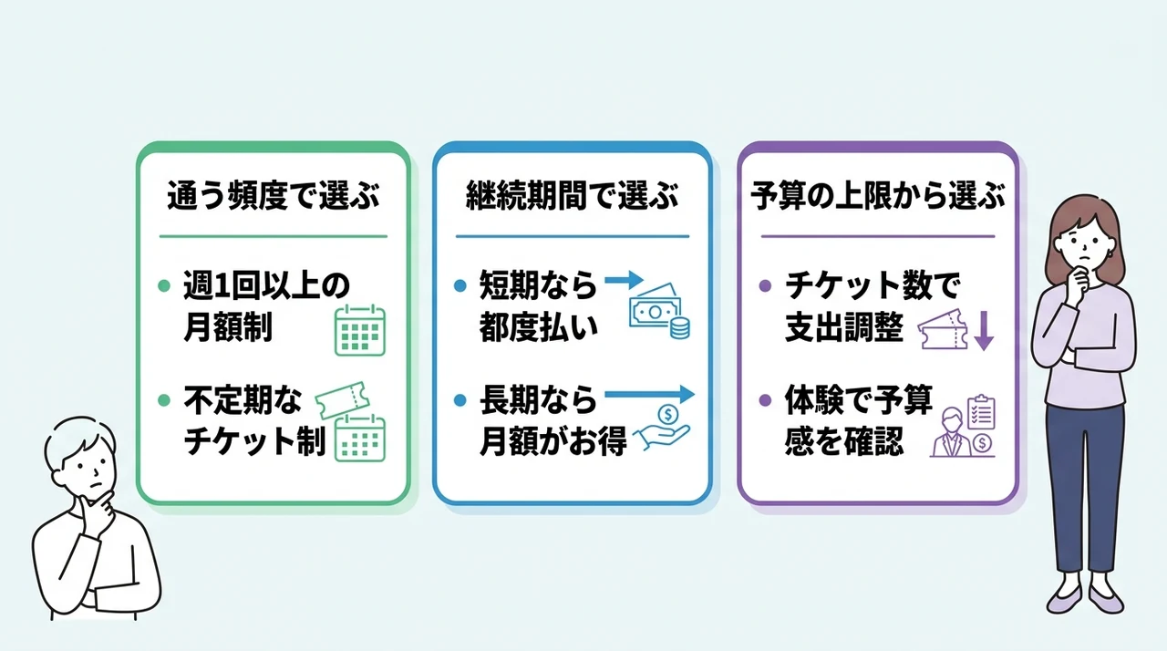 ドクターピラティス新宿店で後悔しにくいプランの選び方