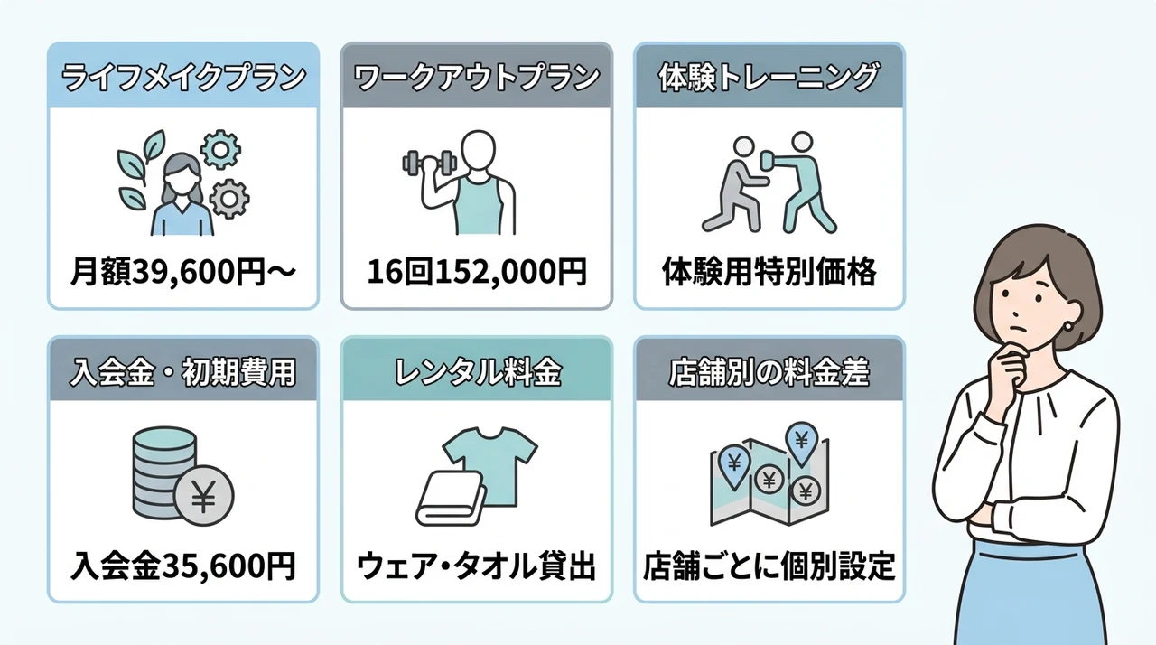ドクターピラティス三軒茶屋店の料金プラン一覧