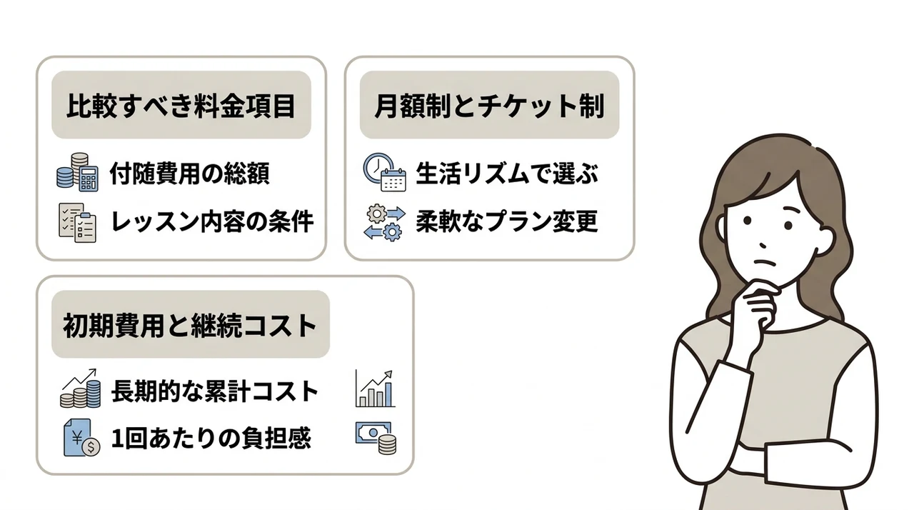 三軒茶屋エリアの競合スタジオと料金比較