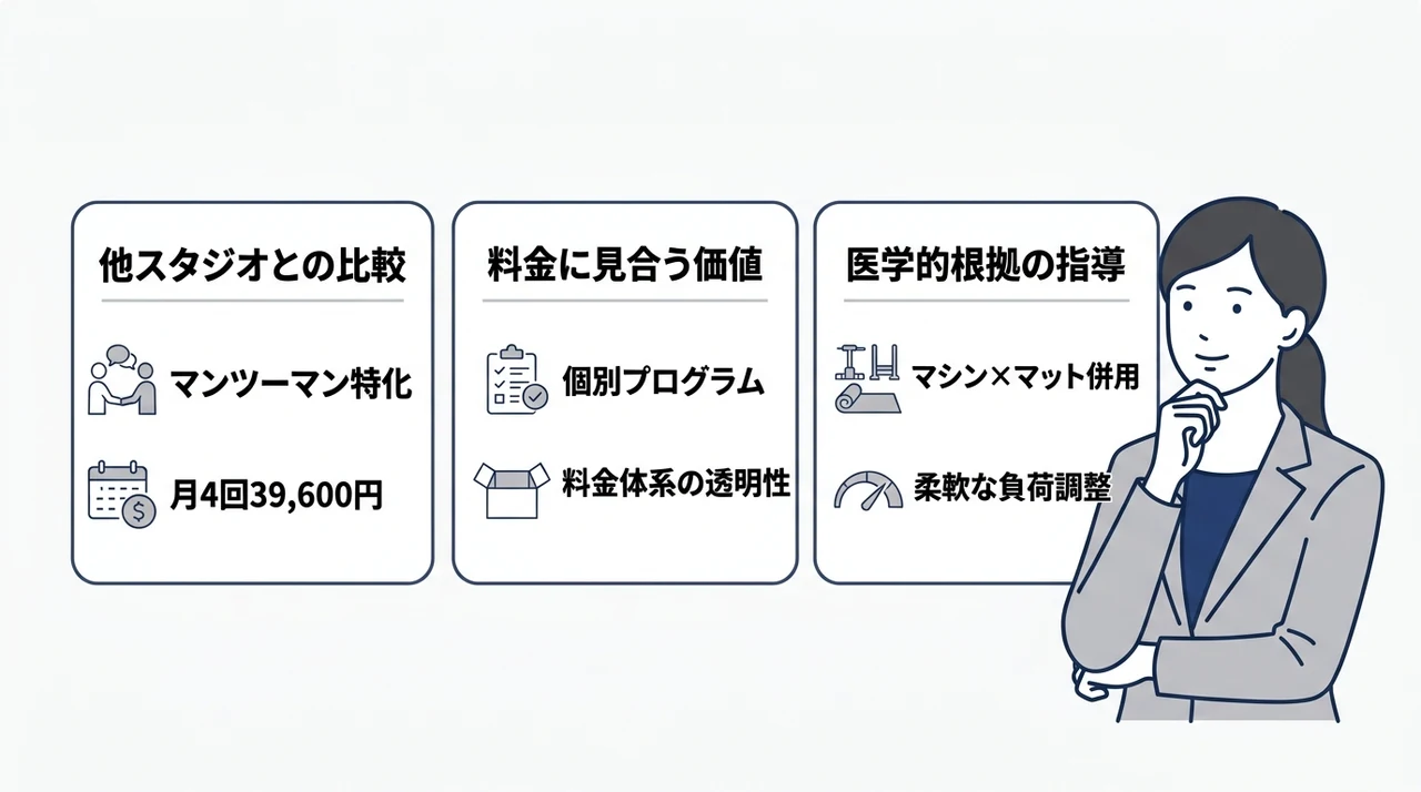Dr.ピラティス吉祥寺の料金は高い?結論と特徴