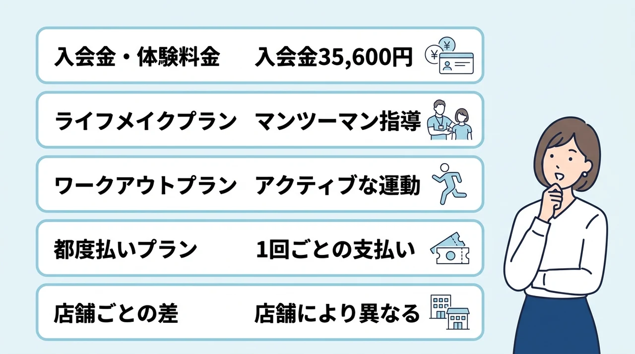 Dr.ピラティス吉祥寺の料金プラン一覧