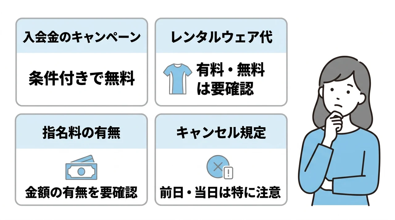 初期費用と追加でかかる費用の注意点