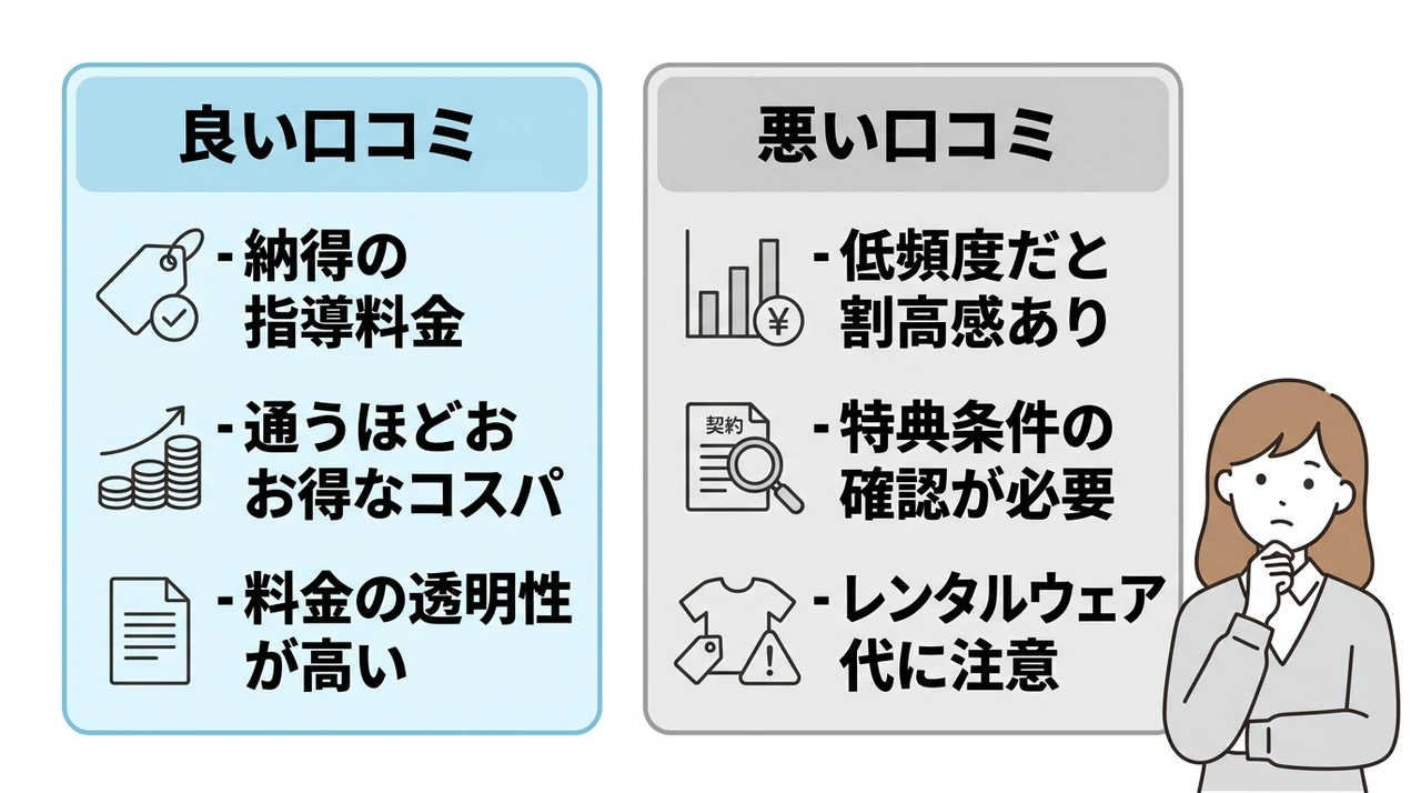 料金に関する口コミ・コスパ評価