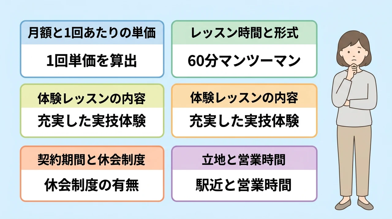 他社と料金を比較する際のチェックポイント