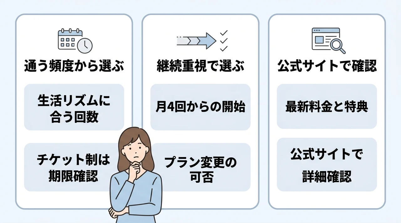 予算内で通うためのプラン選びと確認事項