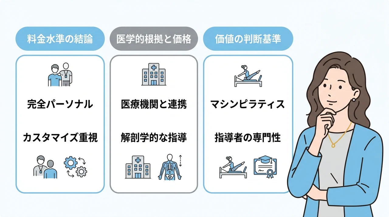 Dr.ピラティス 田園調布の料金は高い?相場感を解説