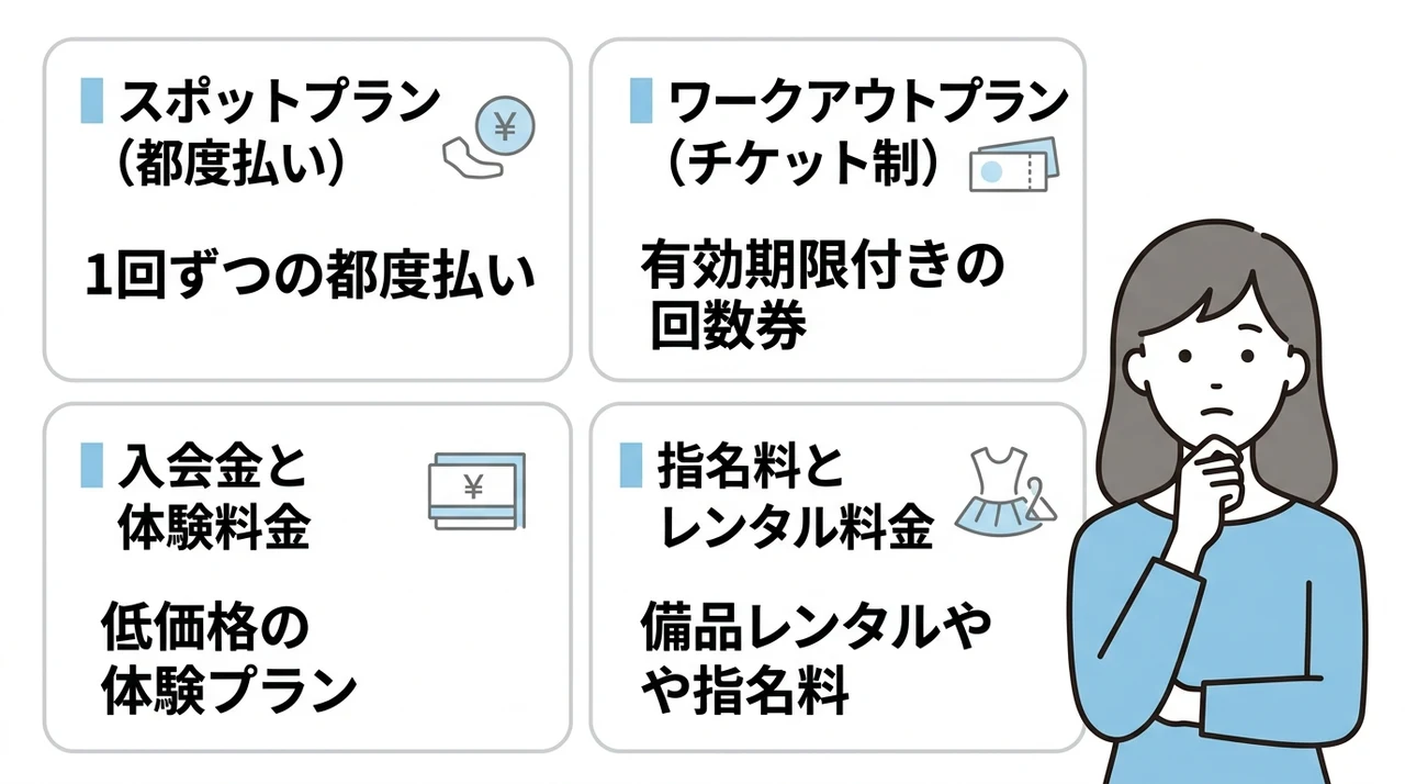 Dr.ピラティス 田園調布店の料金プラン一覧