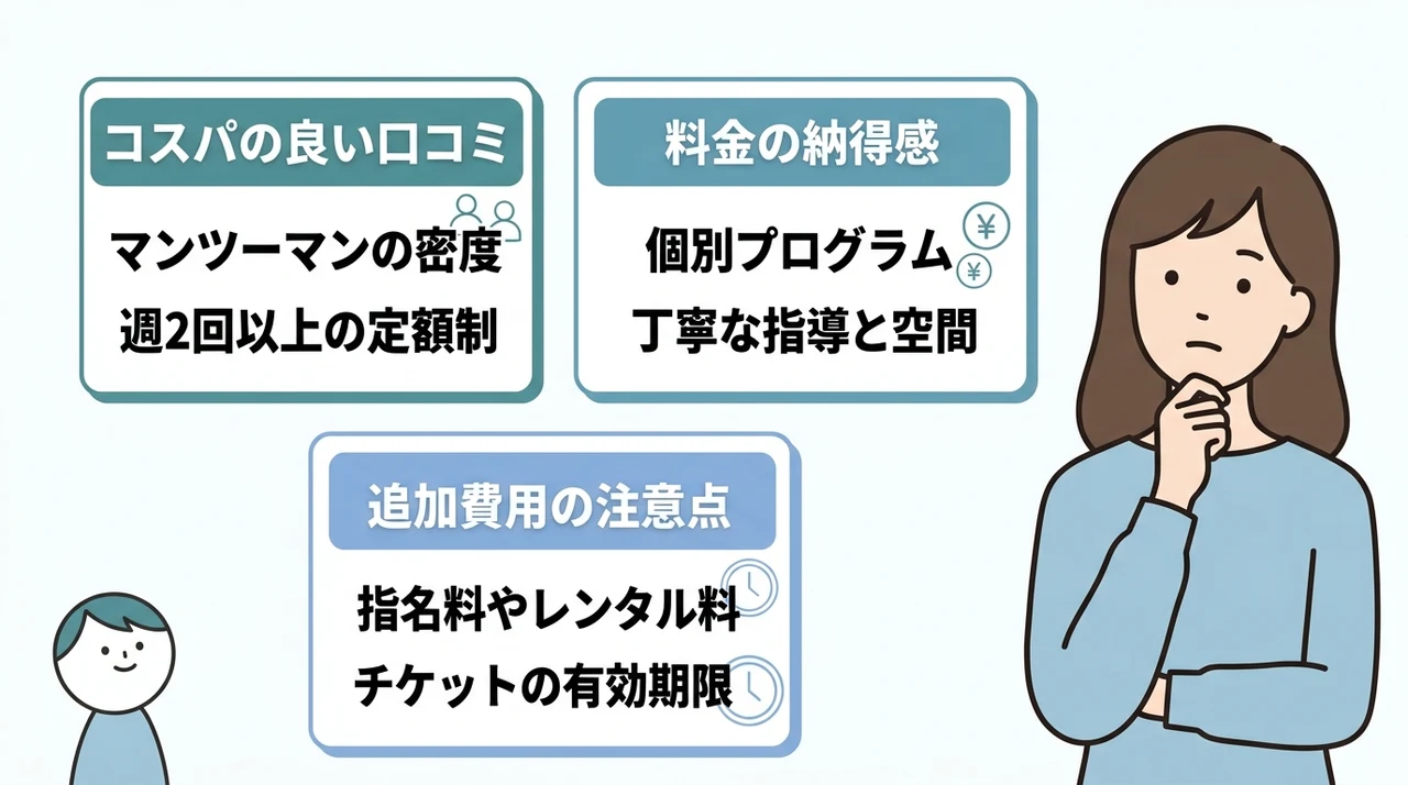 Dr.ピラティス 田園調布の料金に関する口コミ