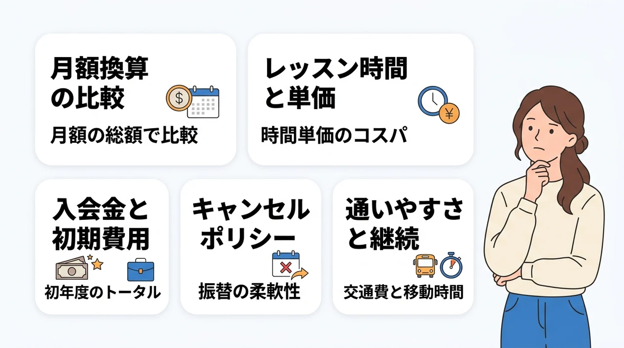 田園調布エリアの他スタジオと料金比較する5つの視点