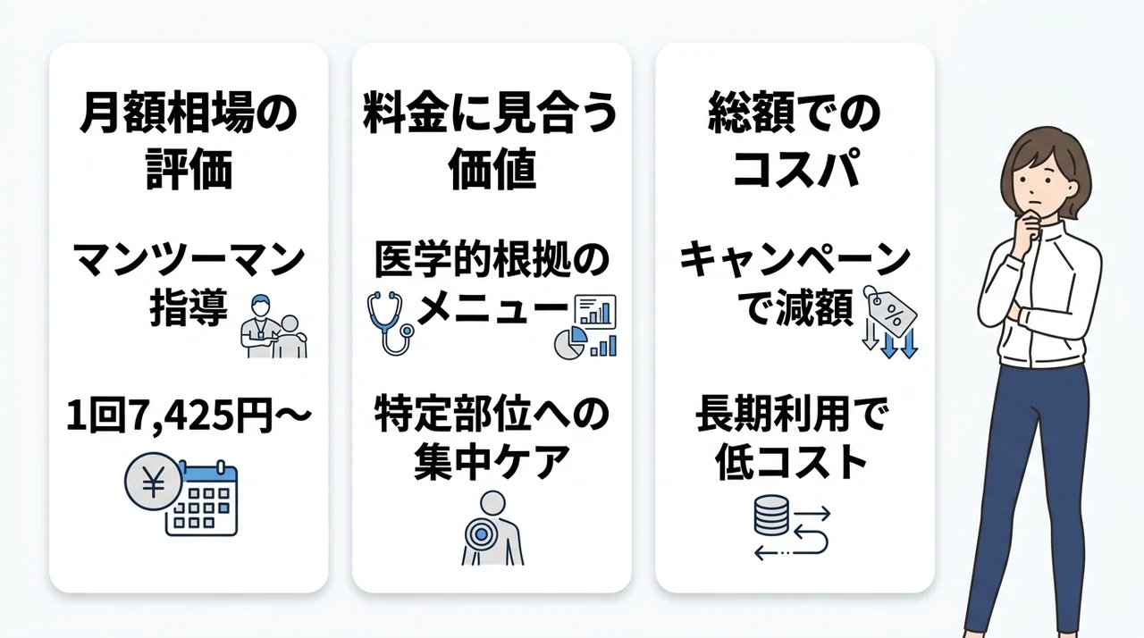 ドクターピラティス五反田店の料金は高い?コスパの結論