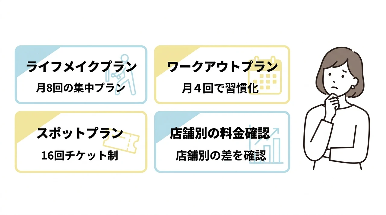 五反田店の料金プラン一覧と店舗ごとの差