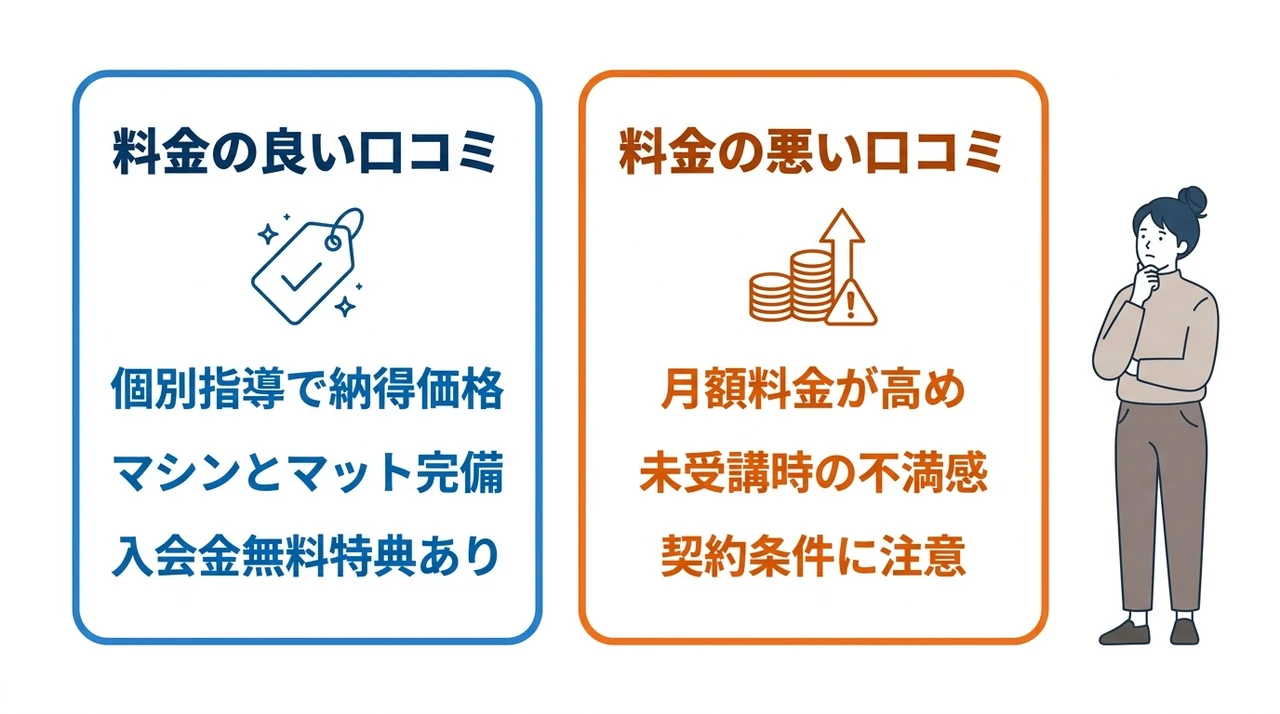 料金に関する口コミとコスパの本音
