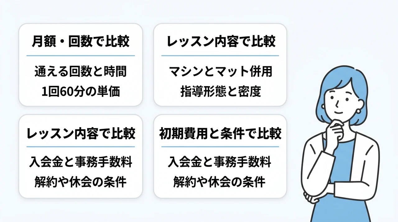 五反田エリア他社との料金比較ポイント
