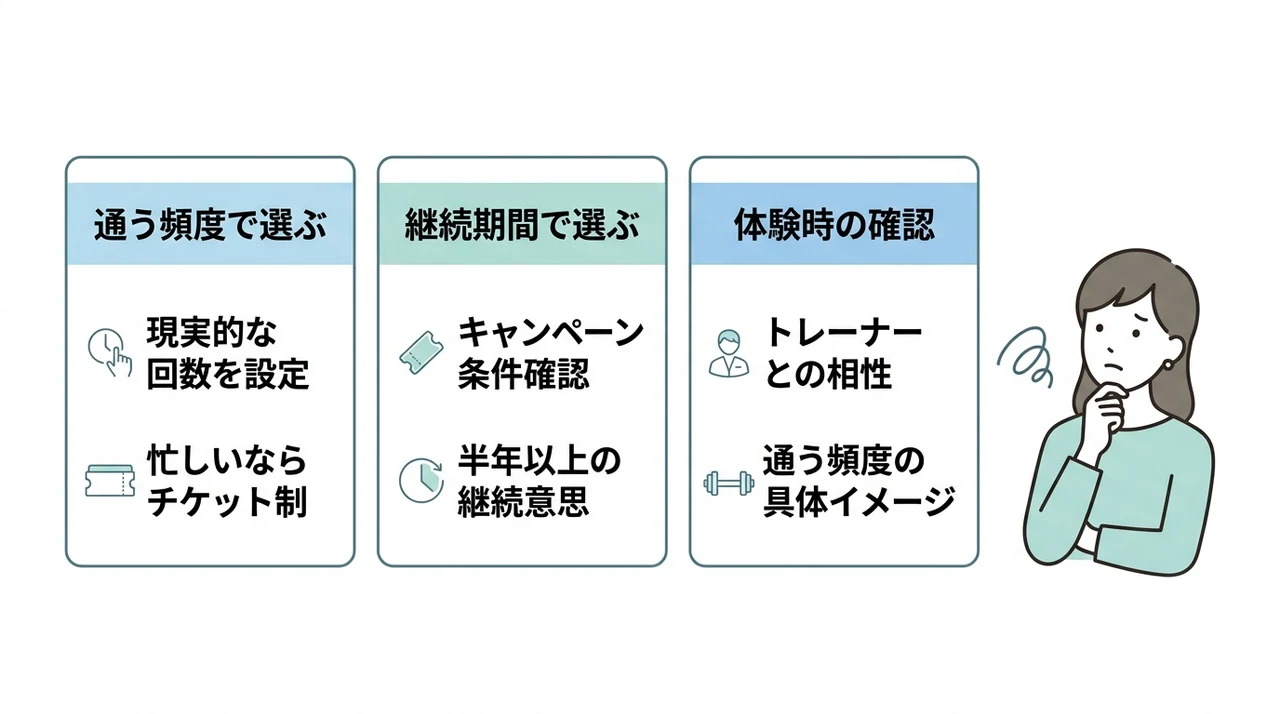損しにくいプランの選び方