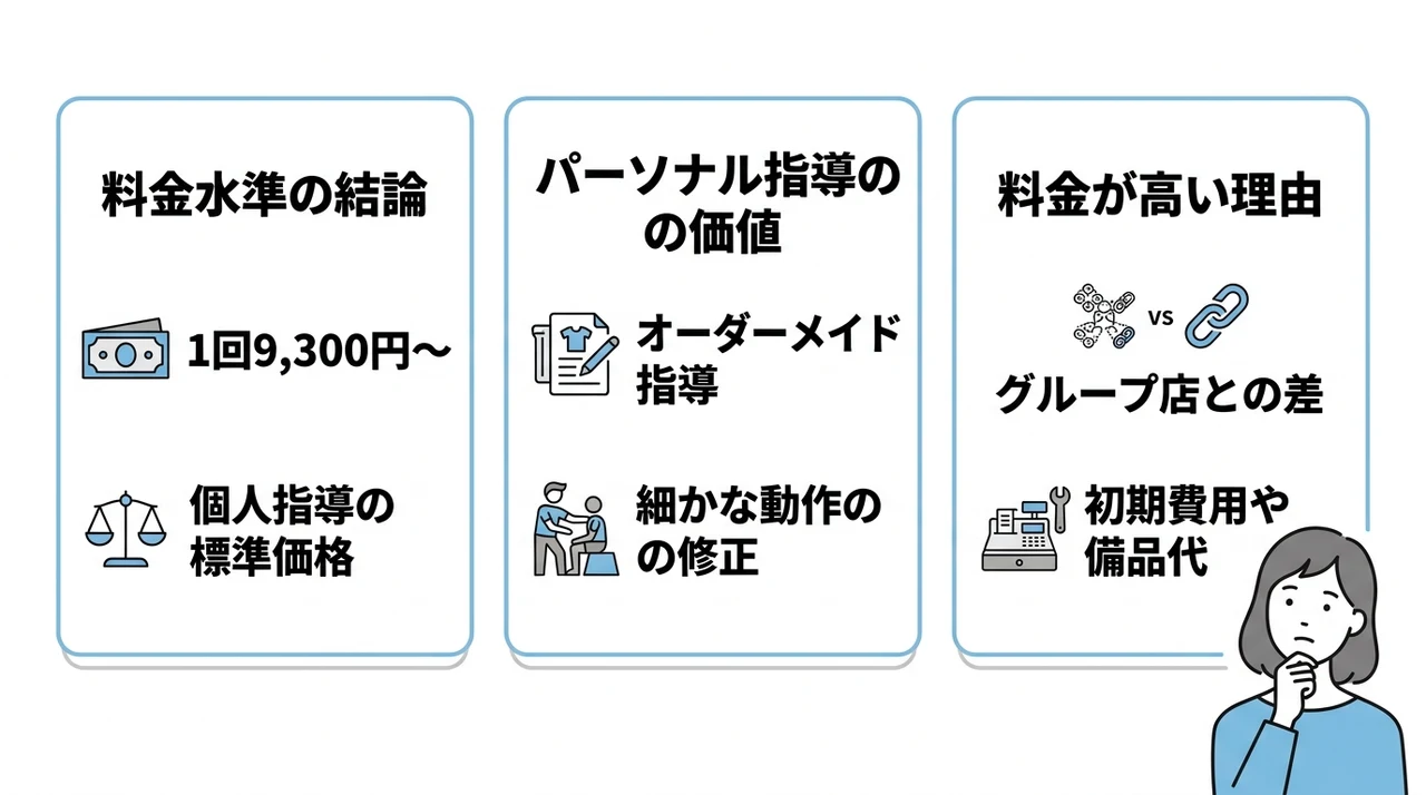 Dr.ピラティス横浜店の料金は高い？他スタジオと比較したコスパの実態