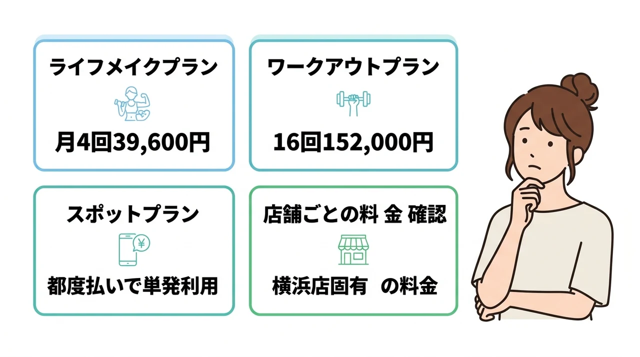 Dr.ピラティス横浜店の料金プラン一覧｜月額・チケット・都度払いを比較